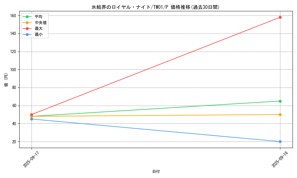 card_10294_series_1880_rarity_2_graph