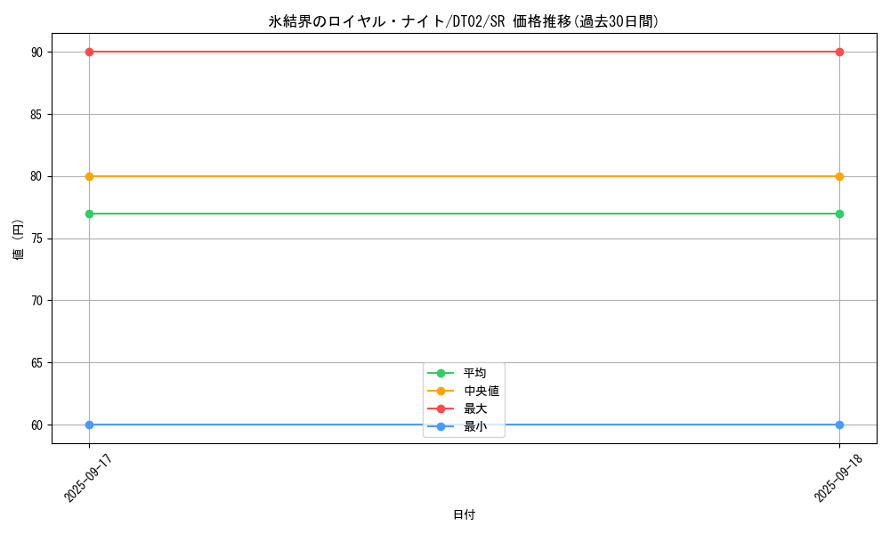 card_10294_series_23730_rarity_3_graph