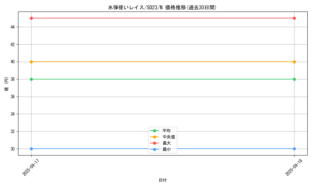 card_10295_series_18597_rarity_1_graph