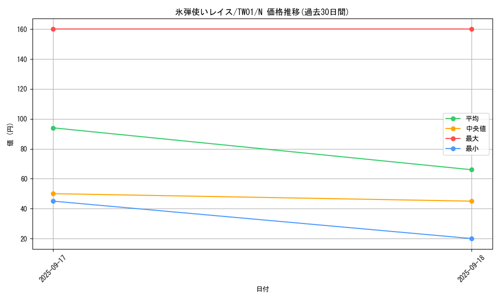card_10295_series_1880_rarity_1_graph