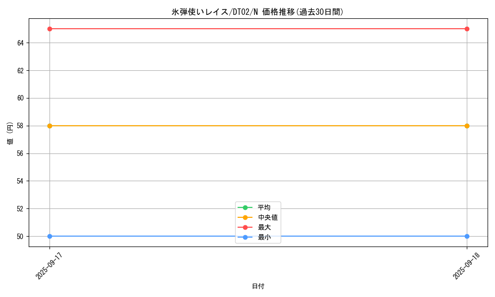 card_10295_series_23730_rarity_1_graph