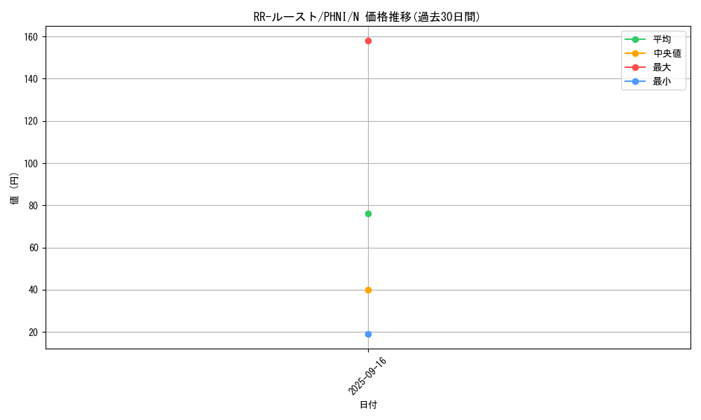 card_1029_series_1985_rarity_1_graph
