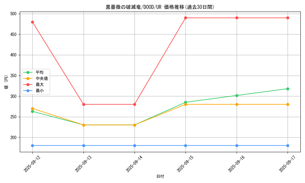 card_102_series_62_rarity_7_graph
