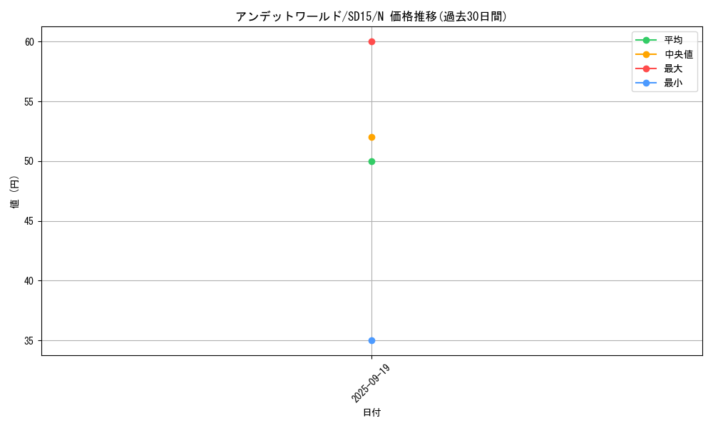 card_10308_series_23844_rarity_1_graph