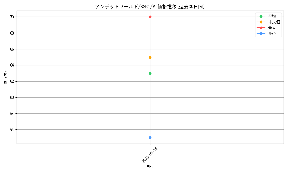 card_10308_series_4636_rarity_2_graph