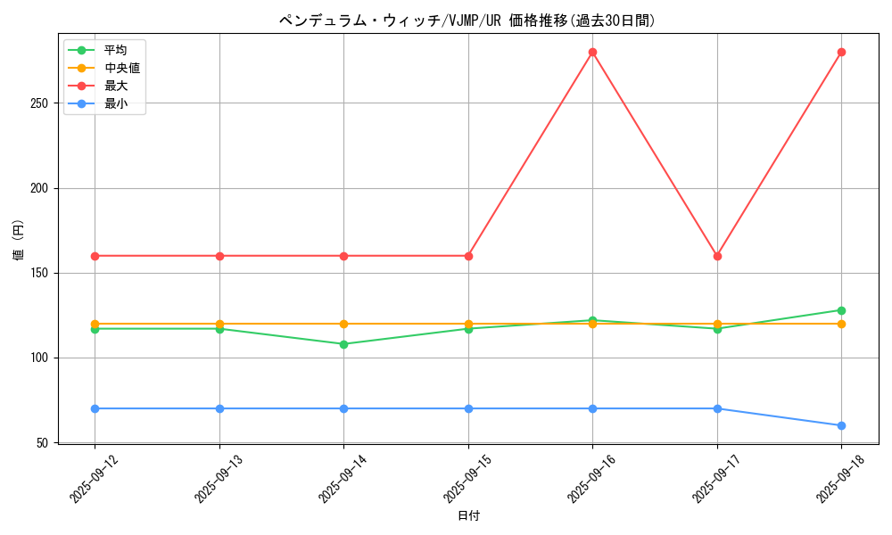 card_1030_series_2160_rarity_7_graph