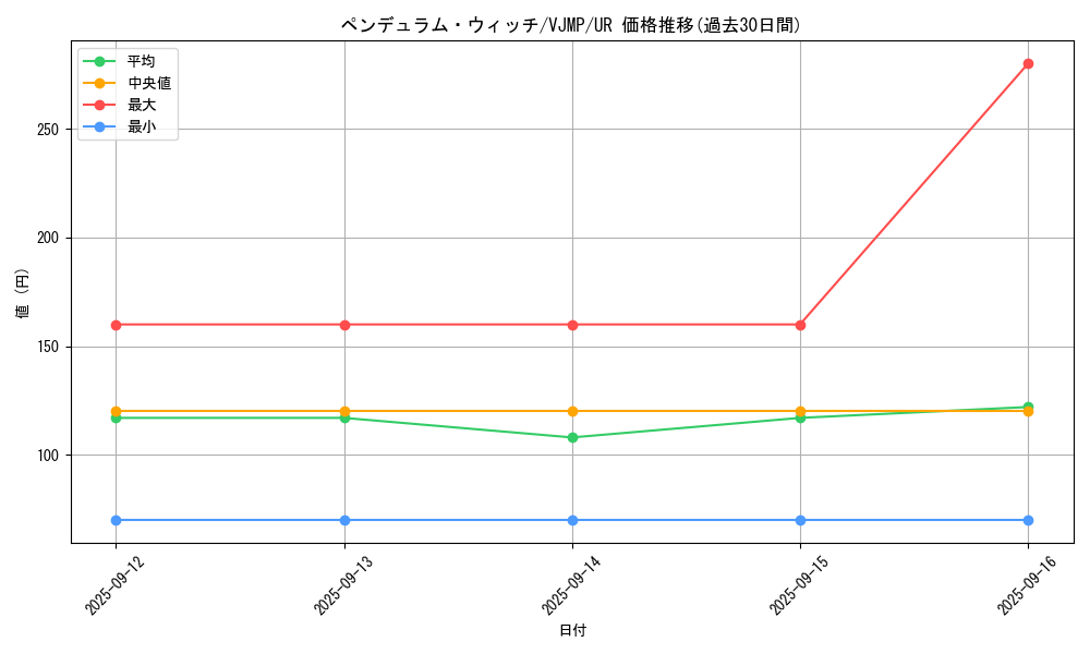 card_1030_series_2160_rarity_7_graph