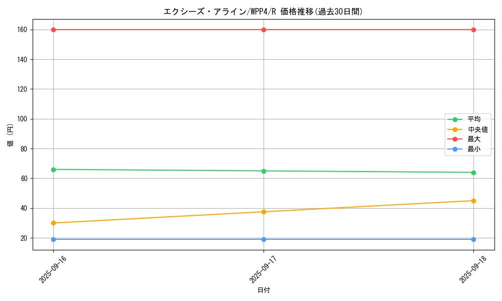 card_1031_series_2161_rarity_62_graph