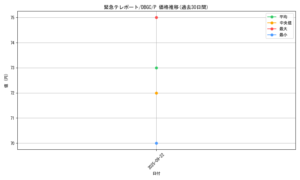 card_10326_series_5101_rarity_2_graph