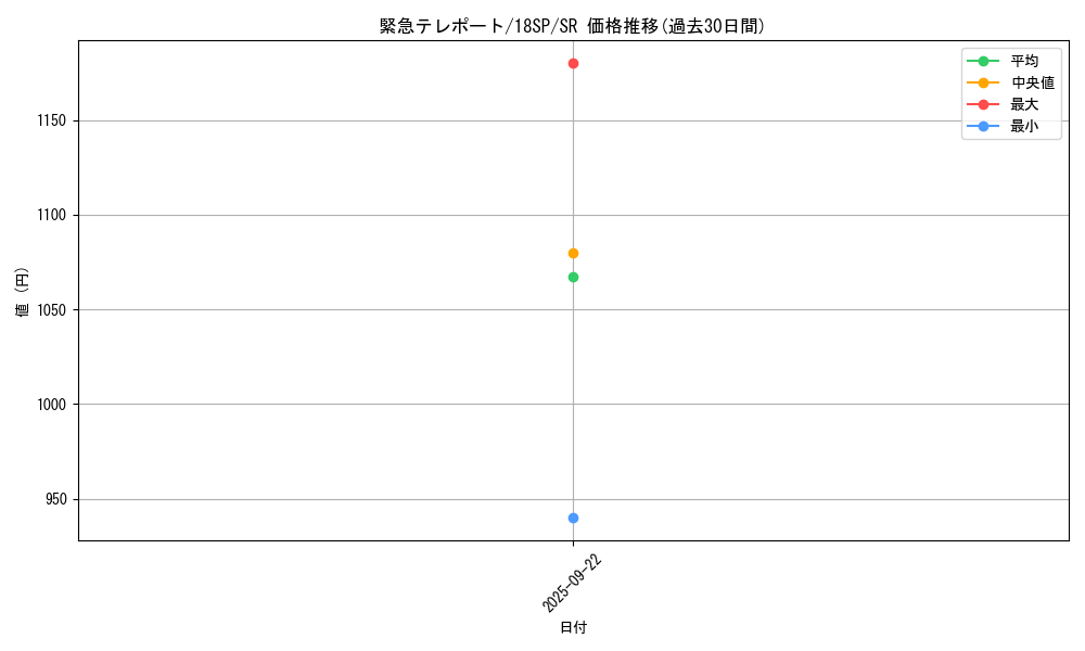 card_10326_series_9983_rarity_3_graph