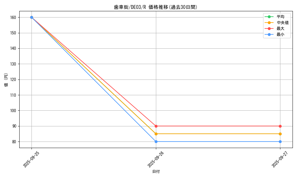 card_10327_series_18448_rarity_62_graph