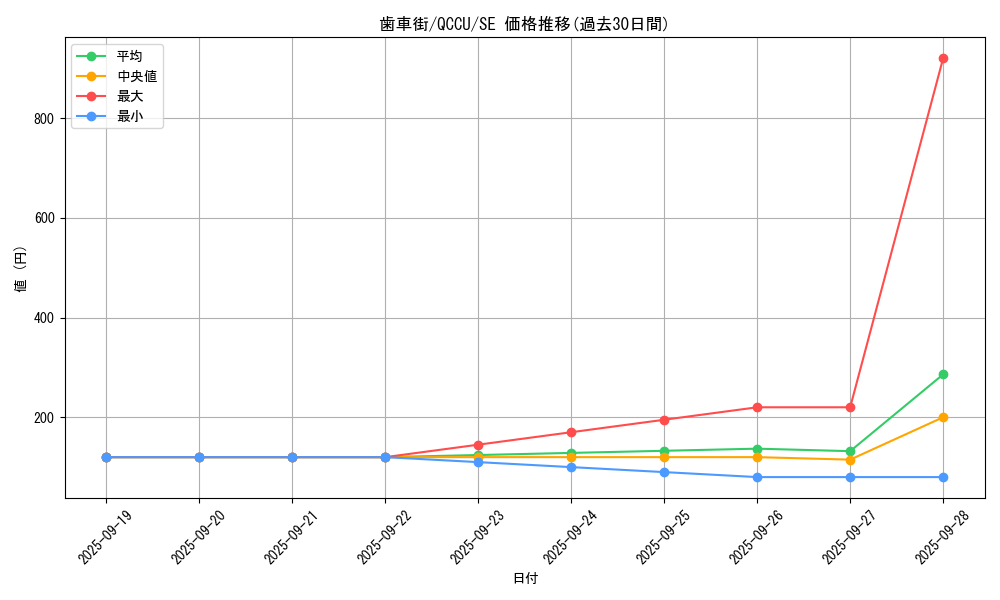 card_10327_series_2798_rarity_5_graph