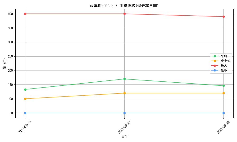 card_10327_series_2798_rarity_7_graph