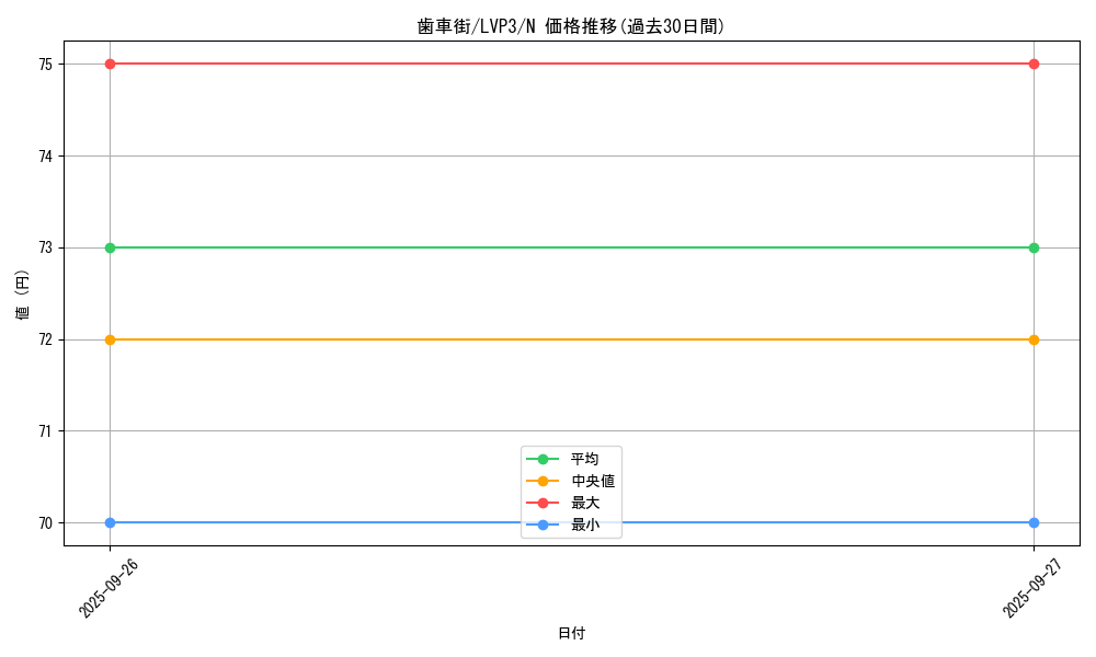 card_10327_series_7913_rarity_1_graph