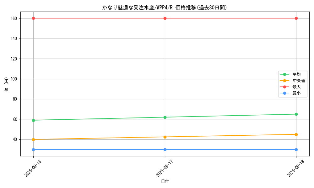 card_1032_series_2161_rarity_62_graph