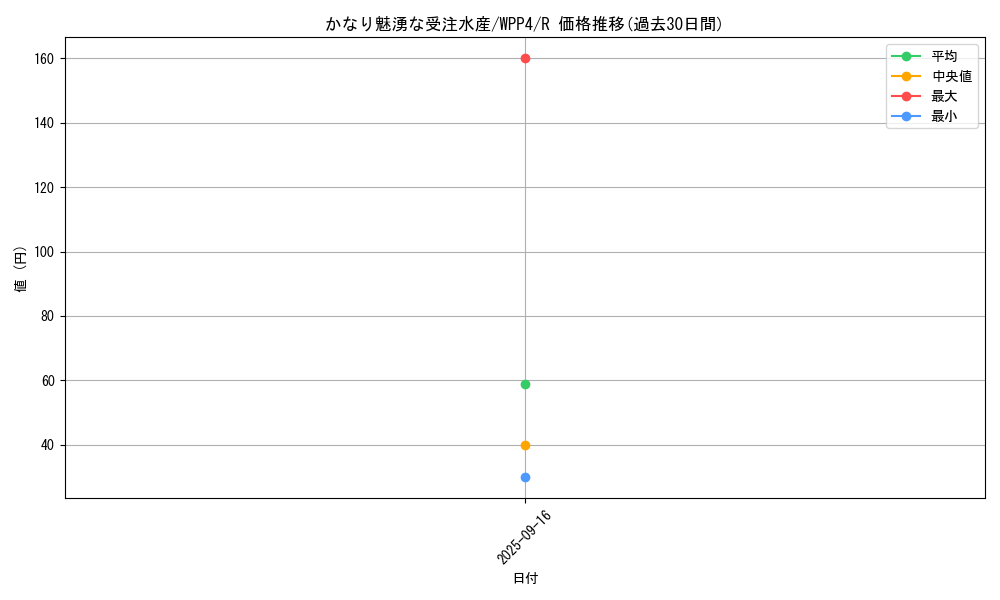 card_1032_series_2161_rarity_62_graph