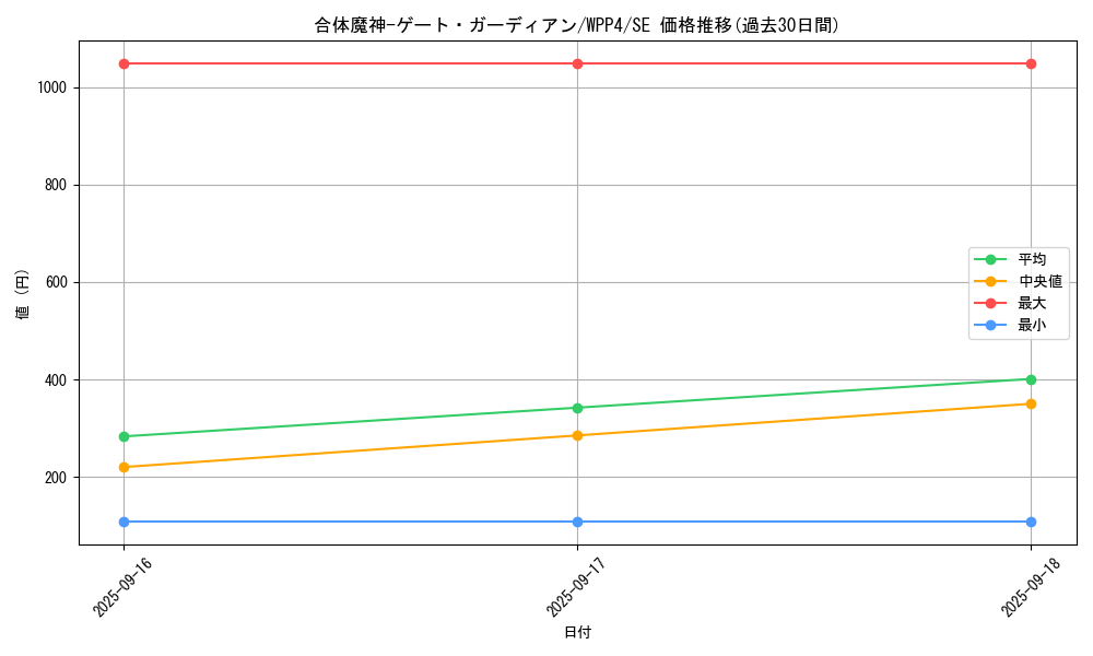 card_1033_series_2161_rarity_5_graph