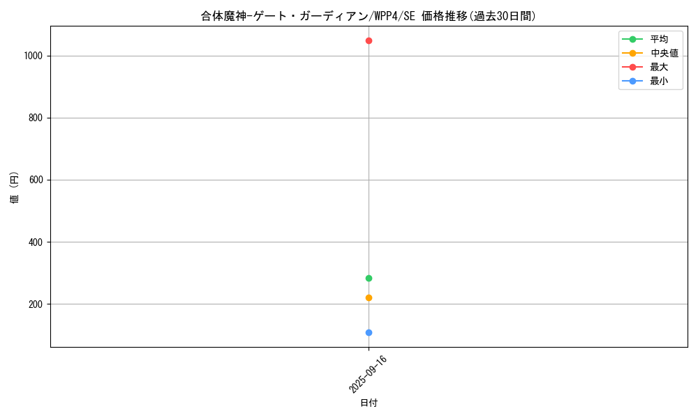 card_1033_series_2161_rarity_5_graph