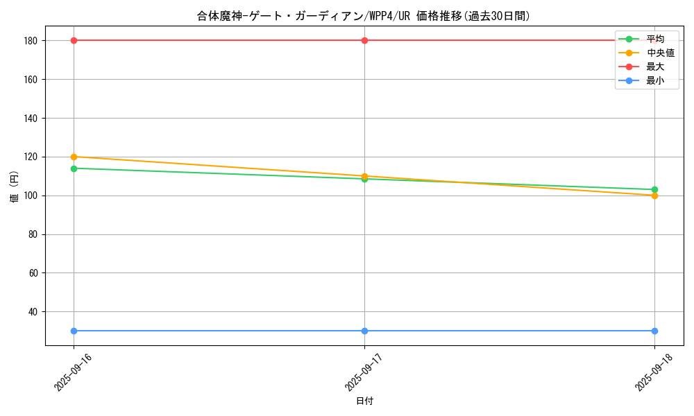 card_1033_series_2161_rarity_7_graph