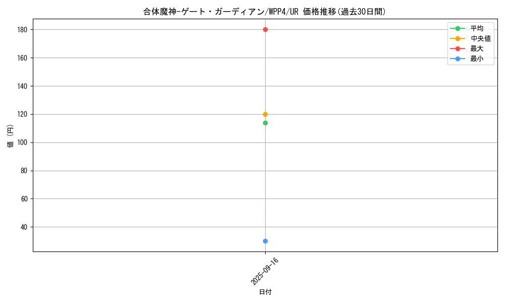 card_1033_series_2161_rarity_7_graph