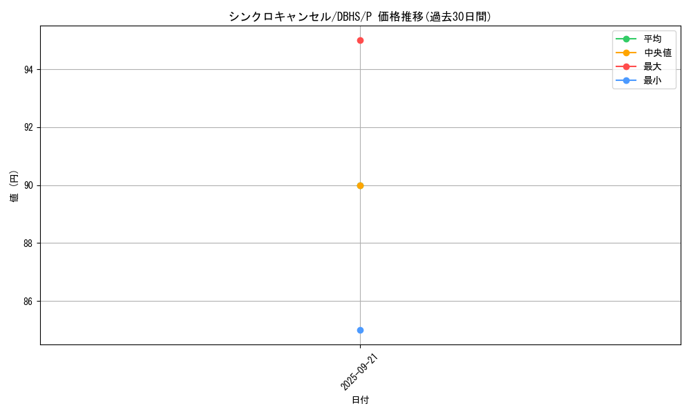 card_10343_series_10012_rarity_2_graph