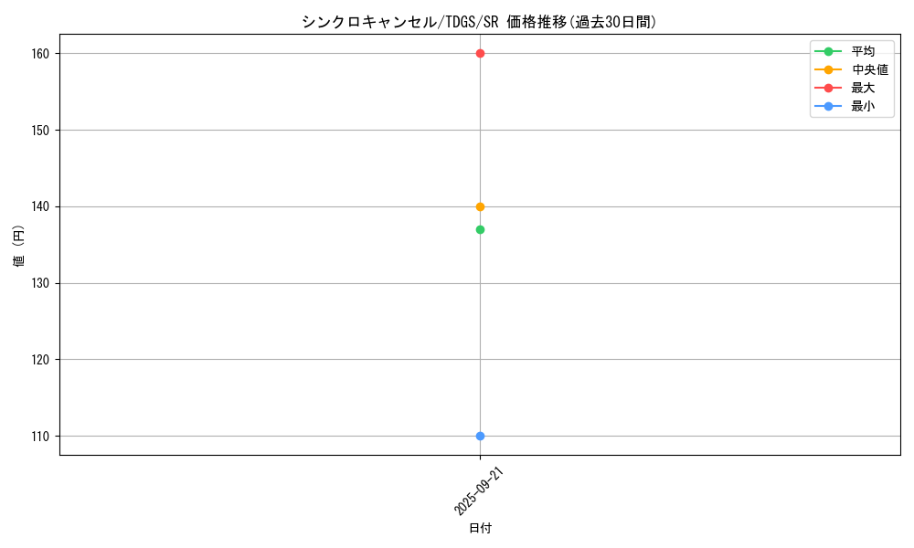 card_10343_series_23859_rarity_3_graph