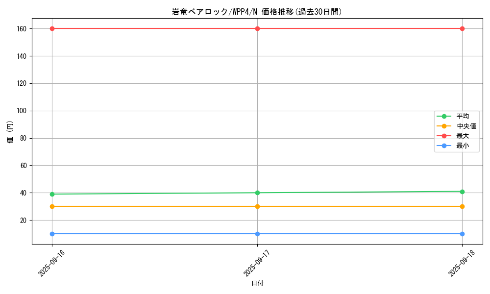 card_1034_series_2161_rarity_1_graph