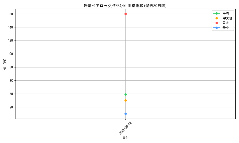 card_1034_series_2161_rarity_1_graph