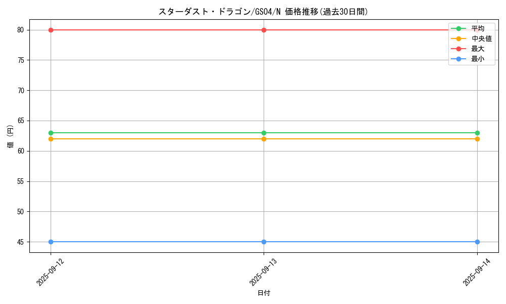 card_10350_series_19080_rarity_1_graph