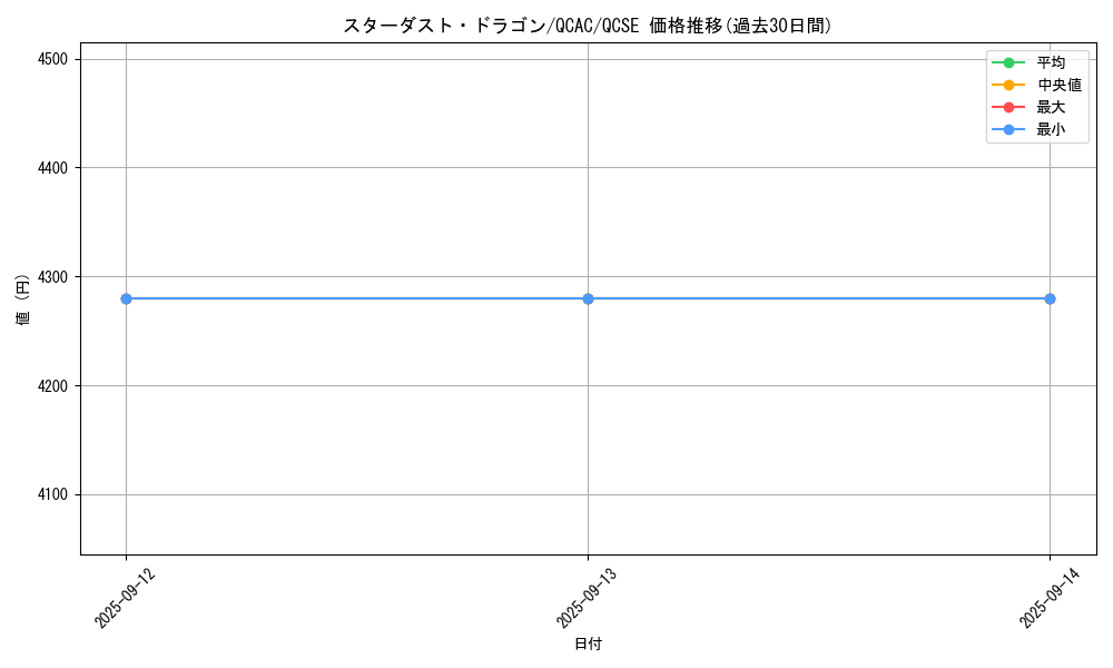 card_10350_series_2361_rarity_408_graph