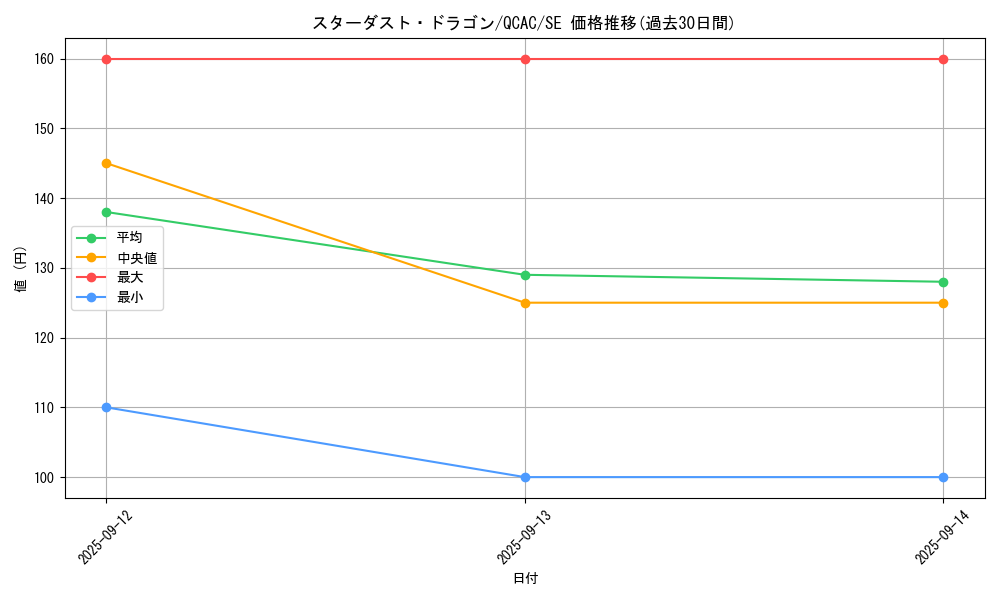 card_10350_series_2361_rarity_5_graph