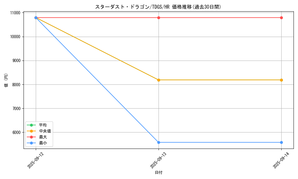 card_10350_series_23859_rarity_407_graph