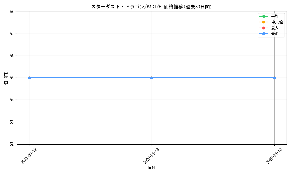 card_10350_series_7610_rarity_2_graph