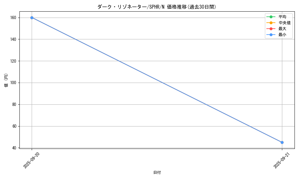 card_10356_series_14574_rarity_1_graph