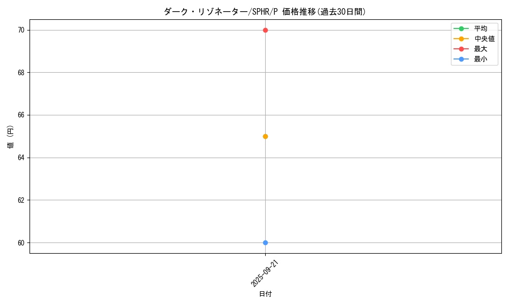 card_10356_series_14574_rarity_2_graph