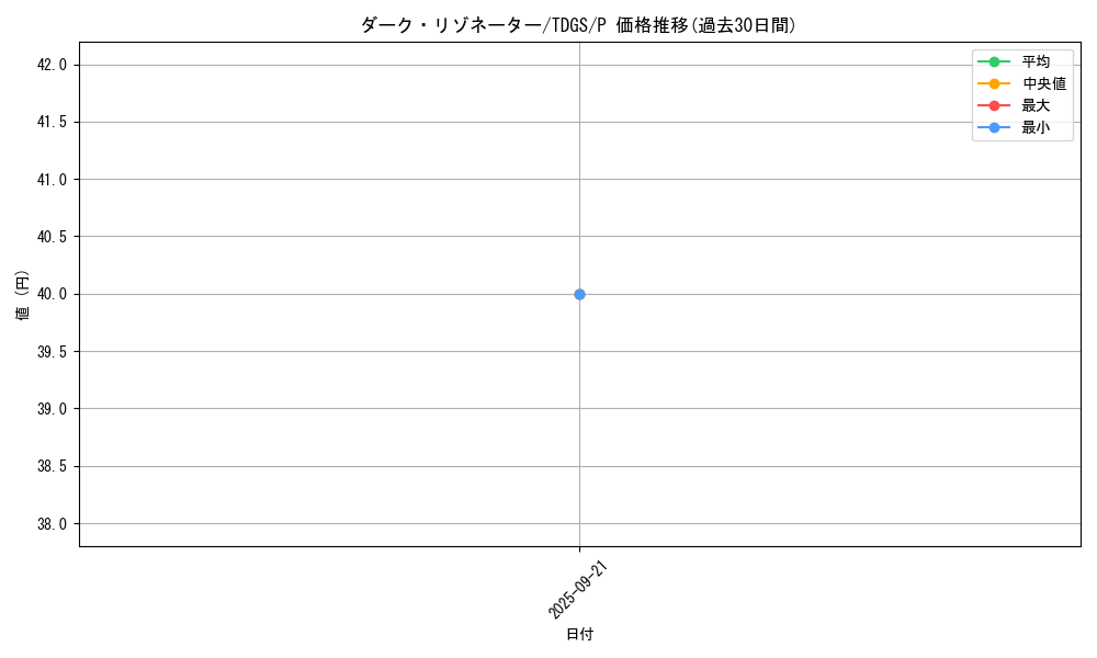 card_10356_series_23995_rarity_2_graph