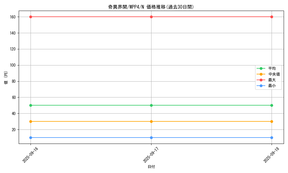 card_1035_series_2161_rarity_1_graph