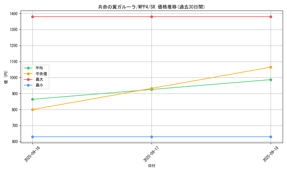 card_1036_series_2161_rarity_3_graph