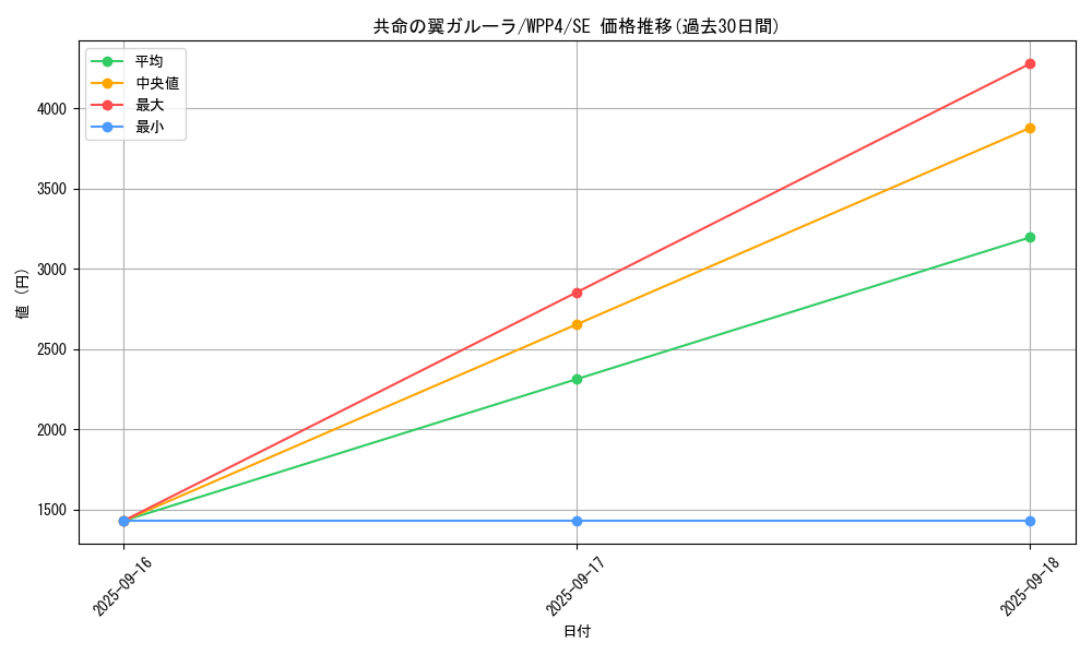 card_1036_series_2161_rarity_5_graph
