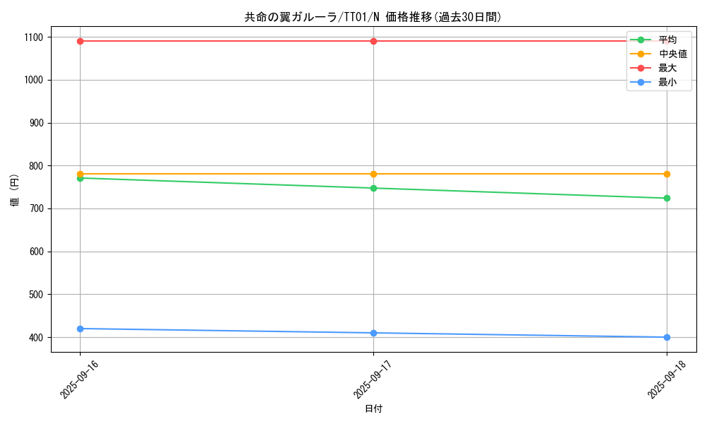 card_1036_series_2167_rarity_1_graph