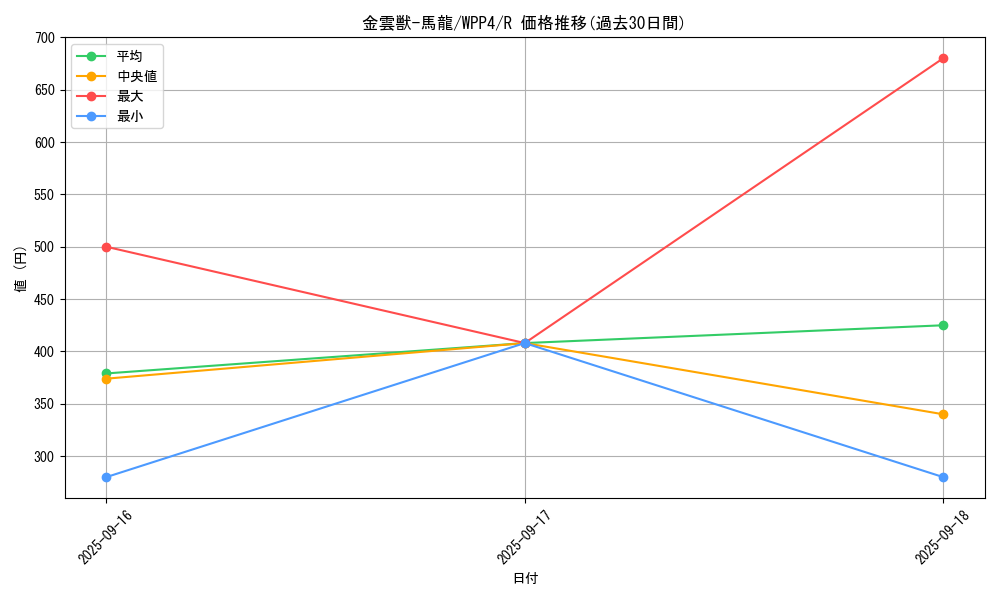 card_1037_series_2161_rarity_62_graph