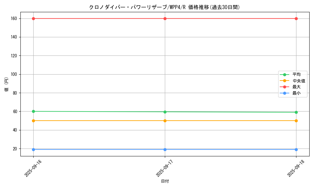 card_1038_series_2161_rarity_62_graph