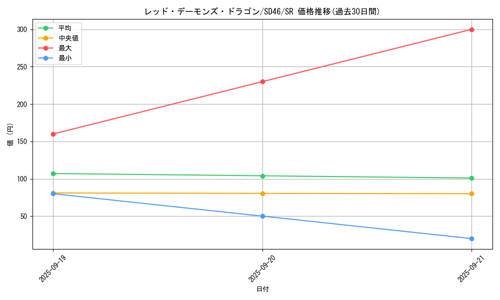 card_10394_series_2508_rarity_3_graph