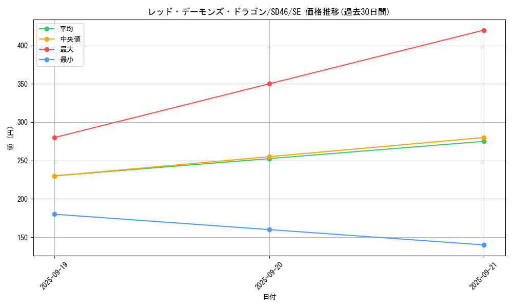 card_10394_series_2508_rarity_5_graph
