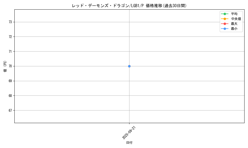 card_10394_series_7758_rarity_2_graph