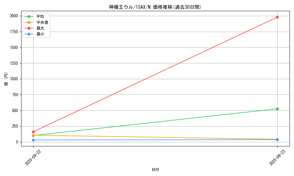 card_10398_series_15486_rarity_1_graph