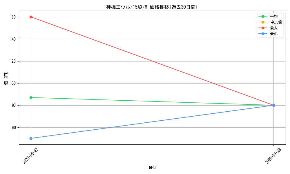 card_10398_series_15486_rarity_6209_graph
