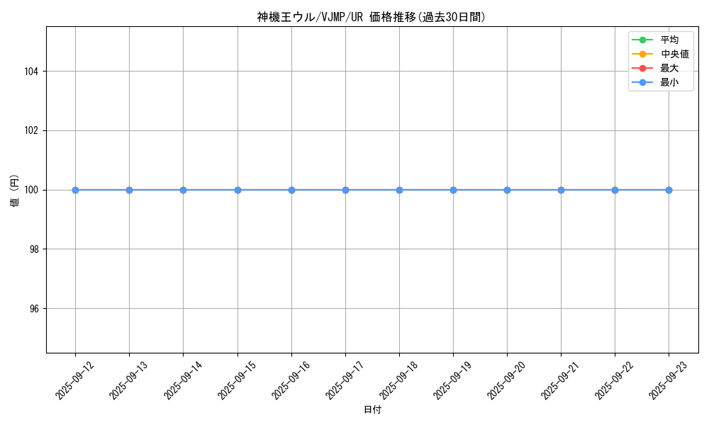 card_10398_series_24092_rarity_7_graph