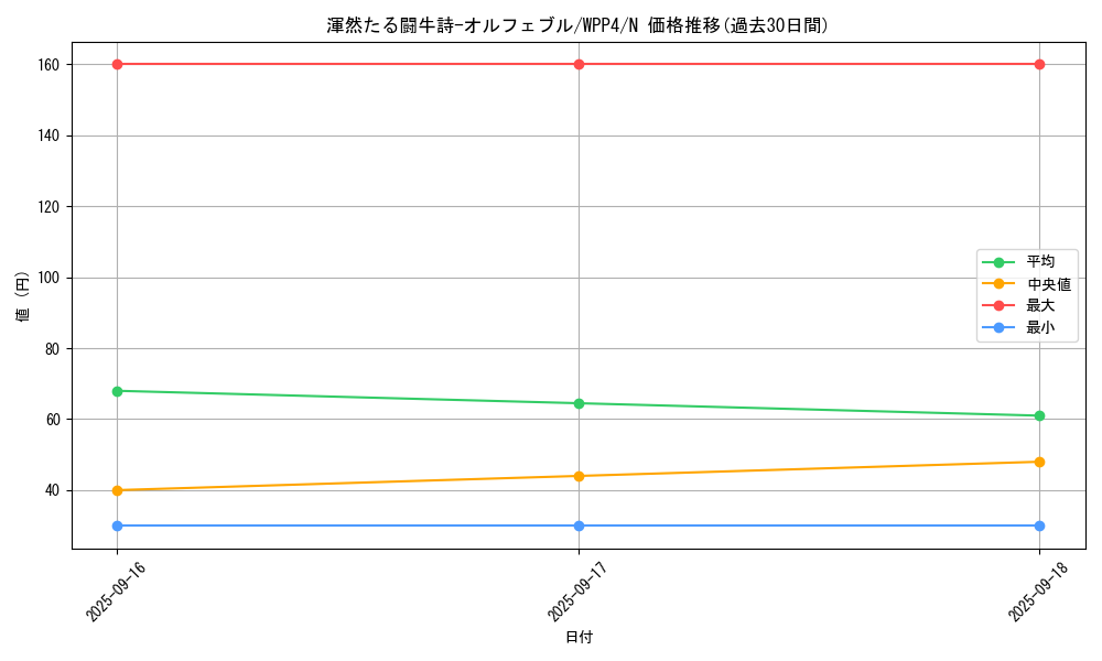 card_1039_series_2161_rarity_1_graph
