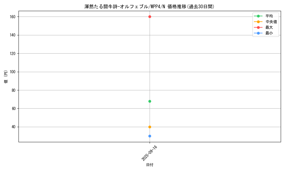 card_1039_series_2161_rarity_1_graph